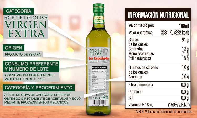 Etiquetado de Aceite de Oliva: ¡Aprende Cómo!