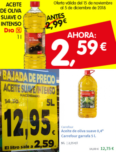 Precio Aceite Hoy: Compara Ofertas de Aceite y Ahorra.