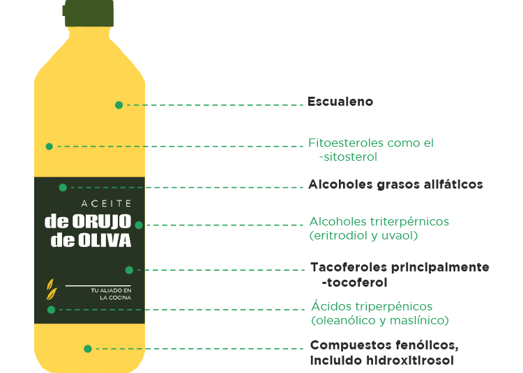 Propiedades del Aceite de Orujo de Oliva: Beneficios para la Salud